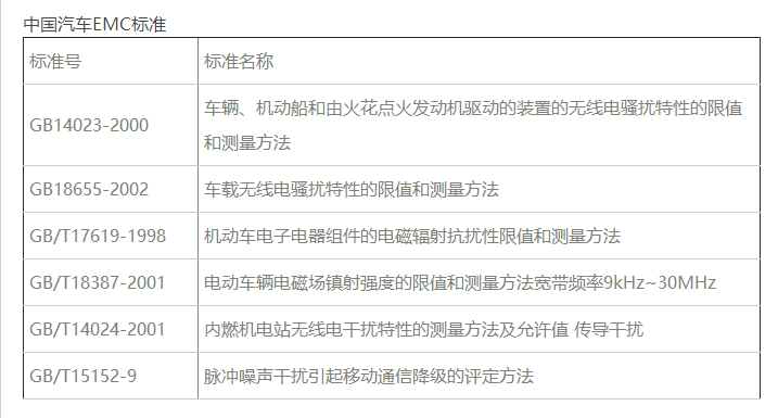 中國汽車(chē)電磁兼容EMC檢測標準