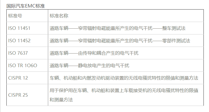 國際汽車(chē)電磁兼容EMC標準