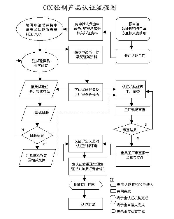 錄像機3c認證