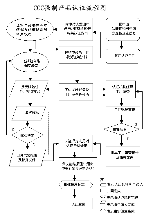 環(huán)測威3C認證