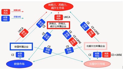 UKCA證書(shū)