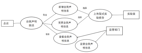 音視頻產(chǎn)品CCC認證自我聲明