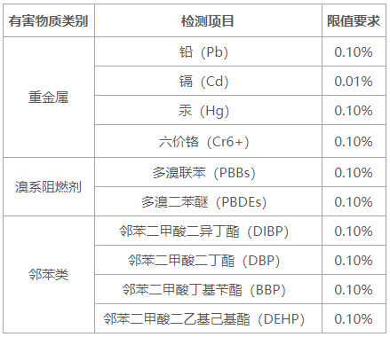 機頂盒歐盟ROHS檢測報告