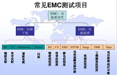 音響設備RS摸底檢測測試