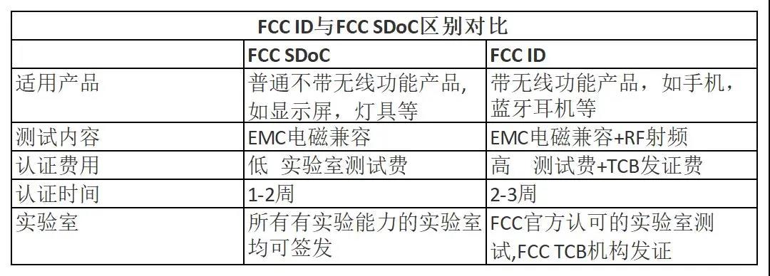 FCC檢測證書(shū)