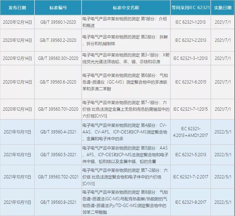 國標ROHS認證