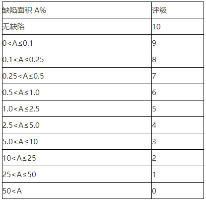 鹽霧試驗報告